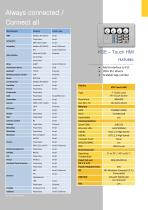 KSE TOUCH HMI - 3