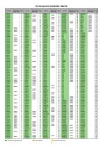 Switching & Controls Catalogue - 5