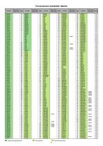 Switching & Controls Catalogue - 6