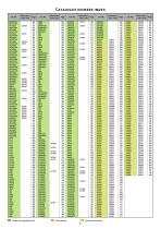 Switching & Controls Catalogue - 7