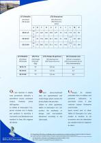 PNEUMATIC KNIFE GATE (SE Model) - 3