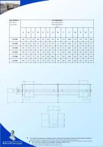 TROUGH SCREW CONVEYOR Mod. CCS - 3