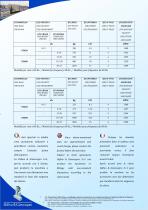 VERTICAL STERILIZER (ST Model) - 3