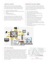 505 & 505XT CONTROLLERS FOR INDUSTRIAL STEAM TURBINES-5