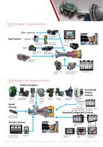 SPEED CONTROL & CONTROL SYSTEMS-6