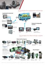 SPEED CONTROL & CONTROL SYSTEMS-7