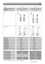 METAL BARREL INDUCTIVE PROXIMITY SENSOR-3