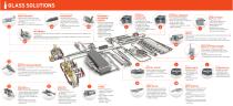 BEER MARKET COMPLETE LINE IS A COMPLETE SOLUTION-2