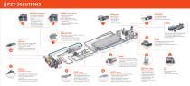 BEER MARKET COMPLETE LINE IS A COMPLETE SOLUTION-3