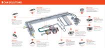 BEER MARKET COMPLETE LINE IS A COMPLETE SOLUTION-4