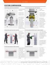 HYTORC ASTM Washer cut sheet-3