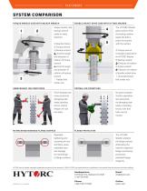 HYTORC Washer Cut Sheet-2