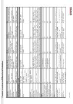 Product overview indicators with multifunctional measuring inputs-2