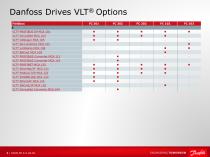 Danfoss Drives VLT® Options - 2