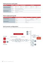 Selection Guide l VACON® NXP Grid Converte - 10