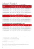 Selection Guide l VACON® NXP Grid Converte - 8