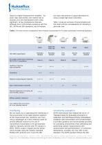 choose the best pyranometer-4