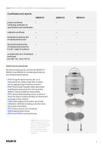 Industrial series Class A and Class B pyranometers SR300-D1 SR200-D1 SR100-D1-6