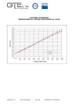 ELECTRONIC VACUUM “VE” SERIES-3
