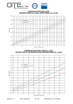 HALL EFFECT TRANSDUCERS-3