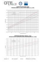 HALL EFFECT TRANSDUCERS-4