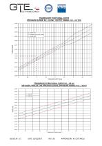 HALL EFFECT TRANSDUCERS-5