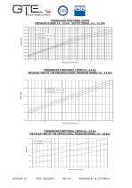 HALL EFFECT TRANSDUCERS-6