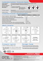 SP series-2