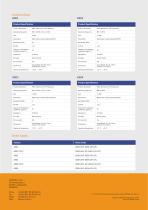 RFID Antennas | UHF Patch Antennas - 2