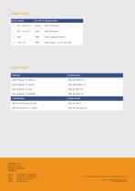 RFID Embedded Modules | HF Reader R835 Series - 6