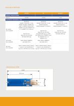 RFID Embedded Modules | HF Stick Reader R831 Series - 4