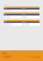 RFID Embedded Modules | HF Stick Reader R831 Series - 5