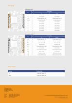 RFID Embedded Modules | UHF Module M800-3