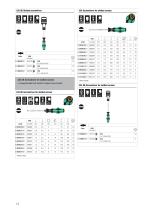 Wera Compact Catalogue 2024-12