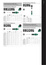 Wera Compact Catalogue 2024-13