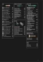 Wera Compact Catalogue 2024-3