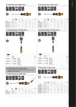 Wera Compact Catalogue 2024-9