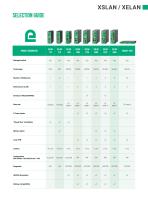 Switch SHDSL / SPE-3
