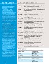 High performance Fluoropolymer Materials - 2