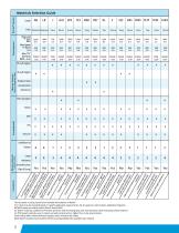 High performance Fluoropolymer Materials - 4