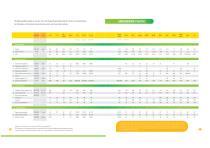 PTFE components for your products - 7