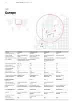 ABB HVDC Classic - 10