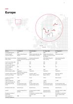 ABB HVDC Classic - 11