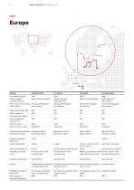 ABB HVDC Classic - 12