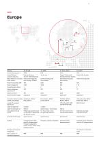 ABB HVDC Classic - 13