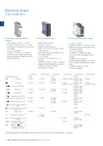 Catalog 2016 Electronic Products and Relays - 14