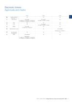 Catalog 2016 - Electronic Products and Relays in low quality resolution - 15