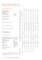 Change-over, bypass and transfer switches. Catalogue OTC1GB - 14