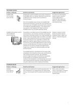 Distributor line card - ABB Drives - 2