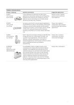 Distributor line card - ABB Drives - 3